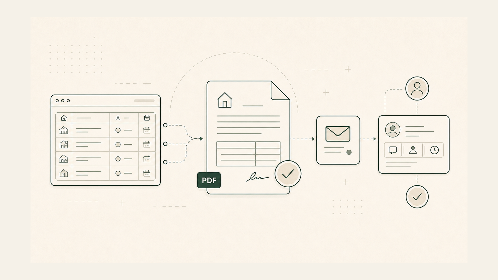 Abstract workflow poster for a real estate contract automation system.