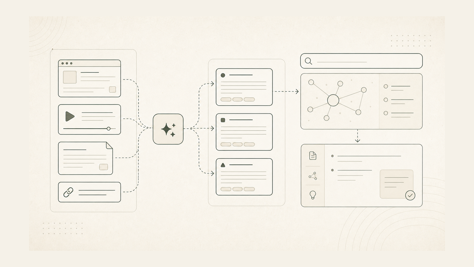 Abstract workflow poster for an AI knowledge capture app.