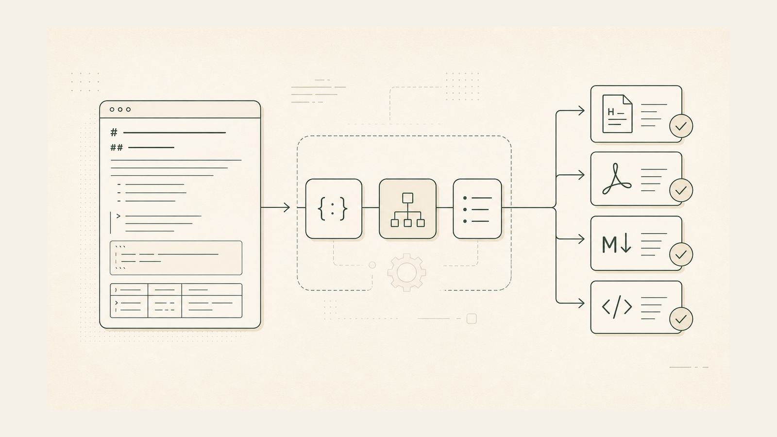 Abstract workflow poster for a Markdown conversion utility.